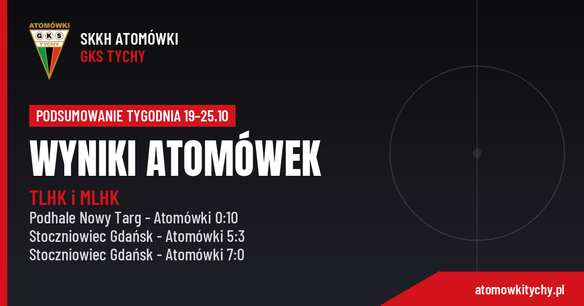 Grafika z wynikami: Atomówki Stoczniowiec Gdańsk wynik dwumeczu TLHK oraz mecz Juniorek z Podhalem Nowy Targ